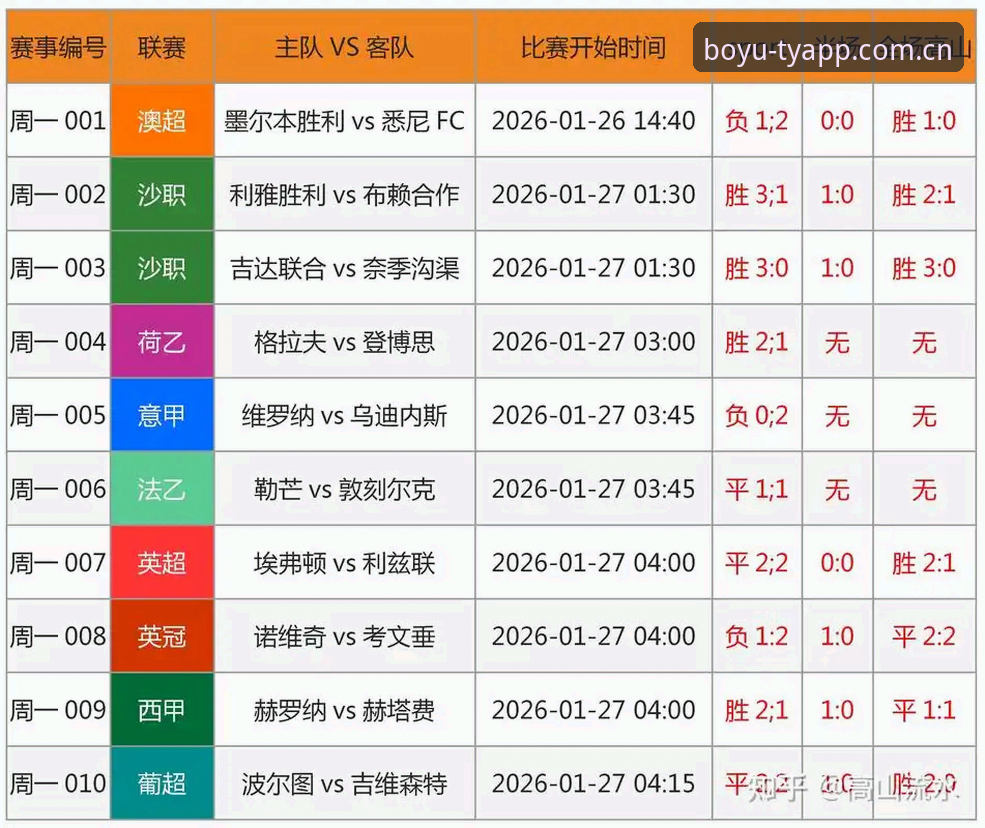 足球赔率实时分析全面解析：博鱼综合体育官网v2.9.3版本技术评测与使用指南